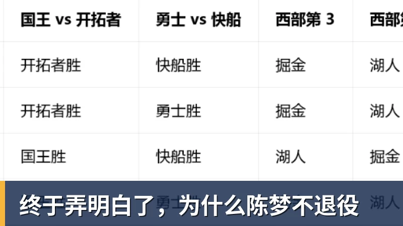 终于弄明白了，为什么陈梦不退役