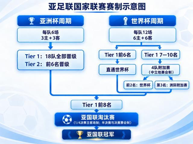 九游体育马德兴：亚国联将绑定亚洲杯和世界杯的预选赛，计划2年1届